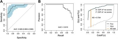 Identification and Validation of a Five-Gene Diagnostic Signature for Preeclampsia